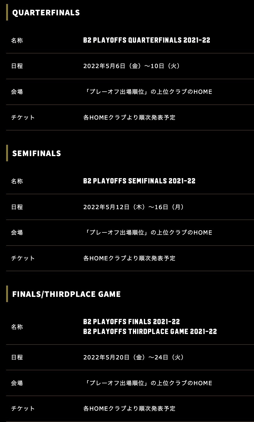 B2 Playoffs 21 22 出場決定のお知らせ 越谷アルファーズ