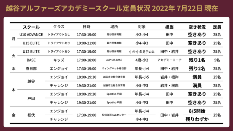 越谷アルファーズ バスケットボールアカデミー 越谷アルファーズ 越谷アルファーズ バスケットボールアカデミー 越谷アルファーズ