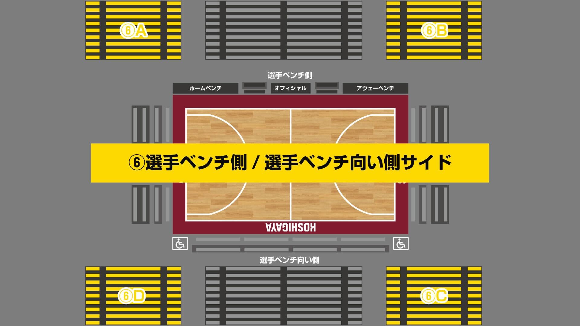 選手ベンチ側/選手ベンチ向い側 サイド