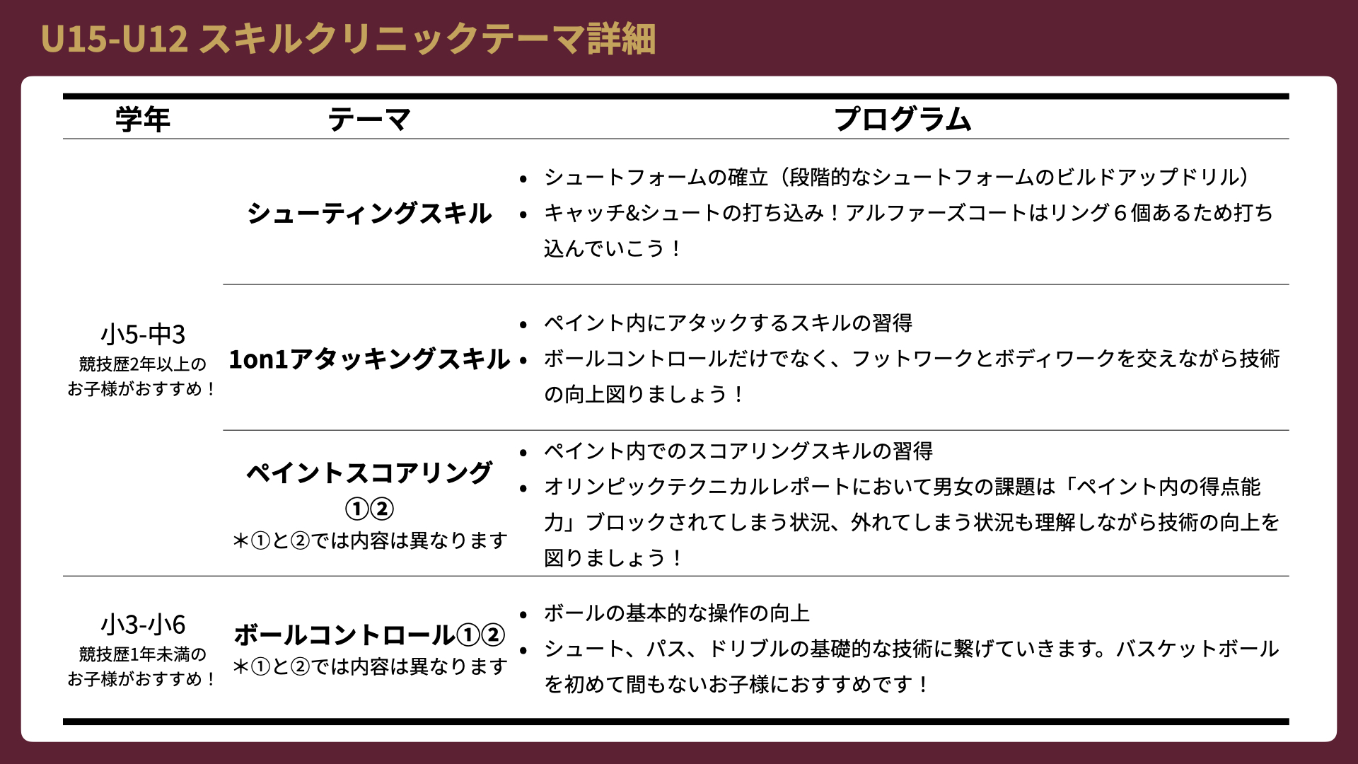 越谷アルファーズ サマークリニック 開催のご案内 越谷アルファーズ